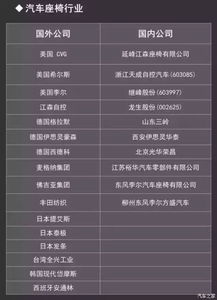 工程材料占到汽车多少